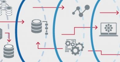 Top Google Cloud Professional Data Engineer courses of the year